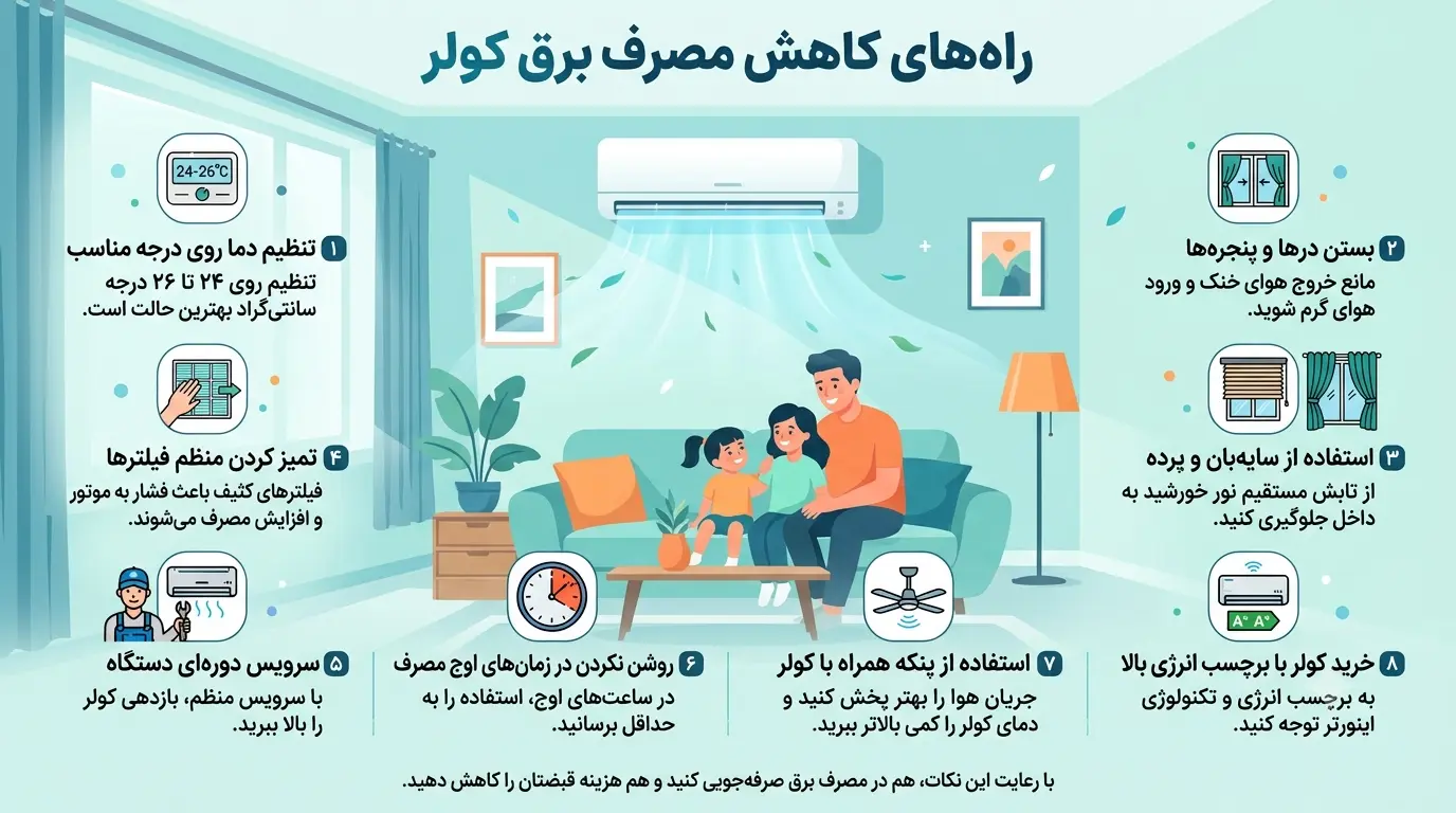 مصرف برق کولر گازی در تابستان
