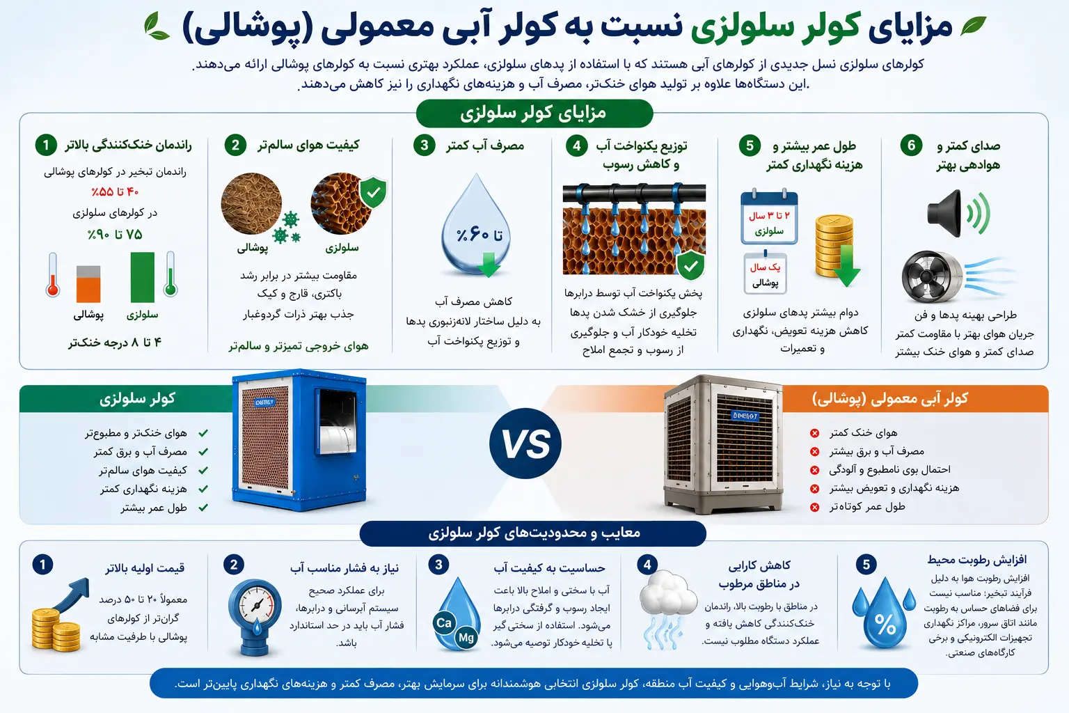 مزایا و معایب کولر سلولزی