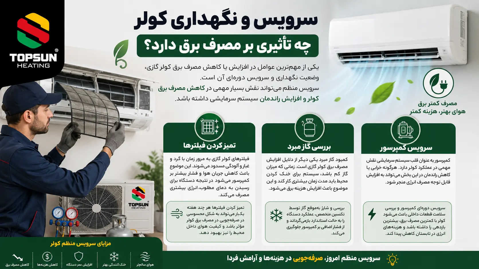 کاهش مصرف انرژی کولر