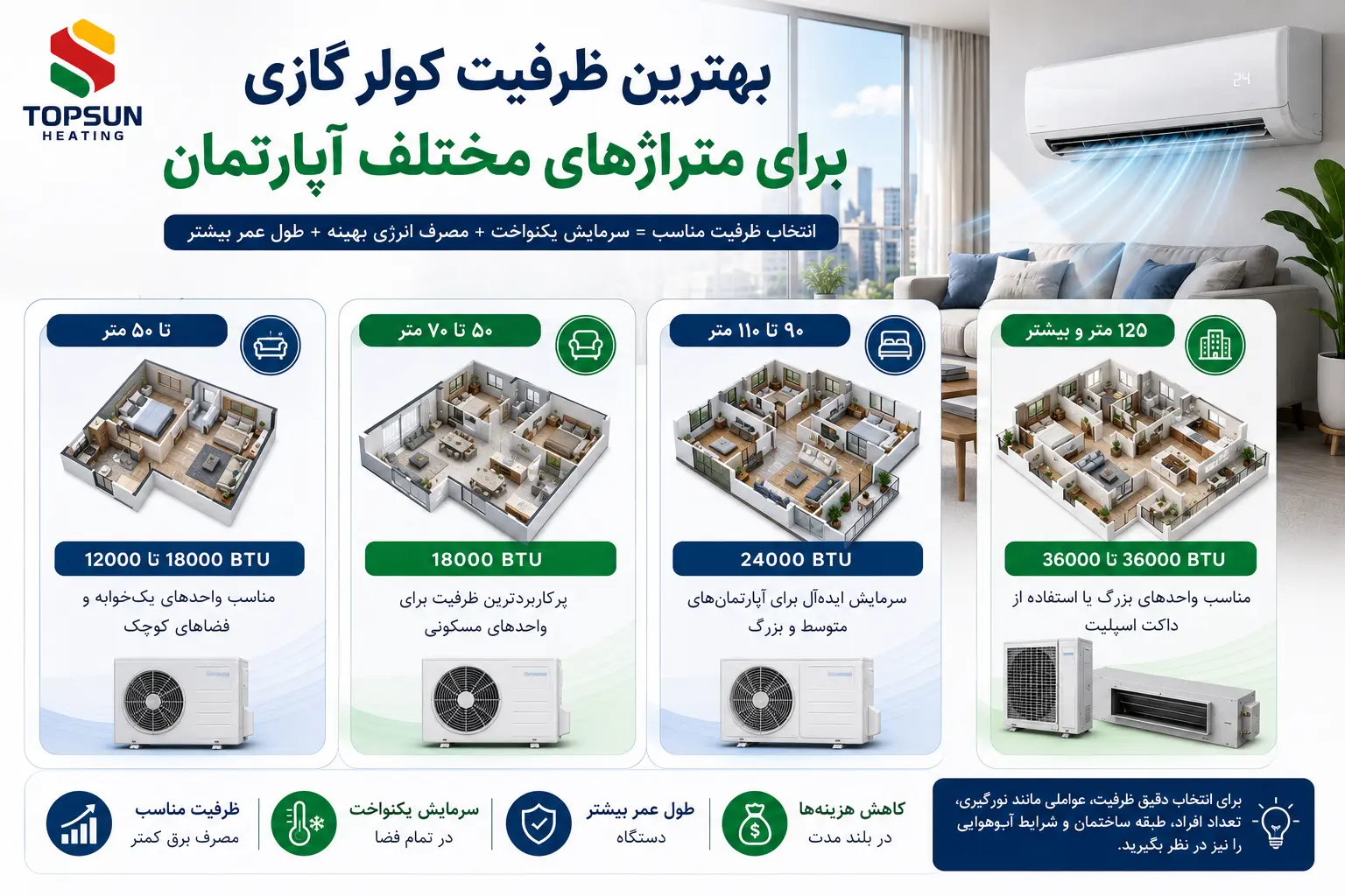 ظرفیت های کولرهای گازی