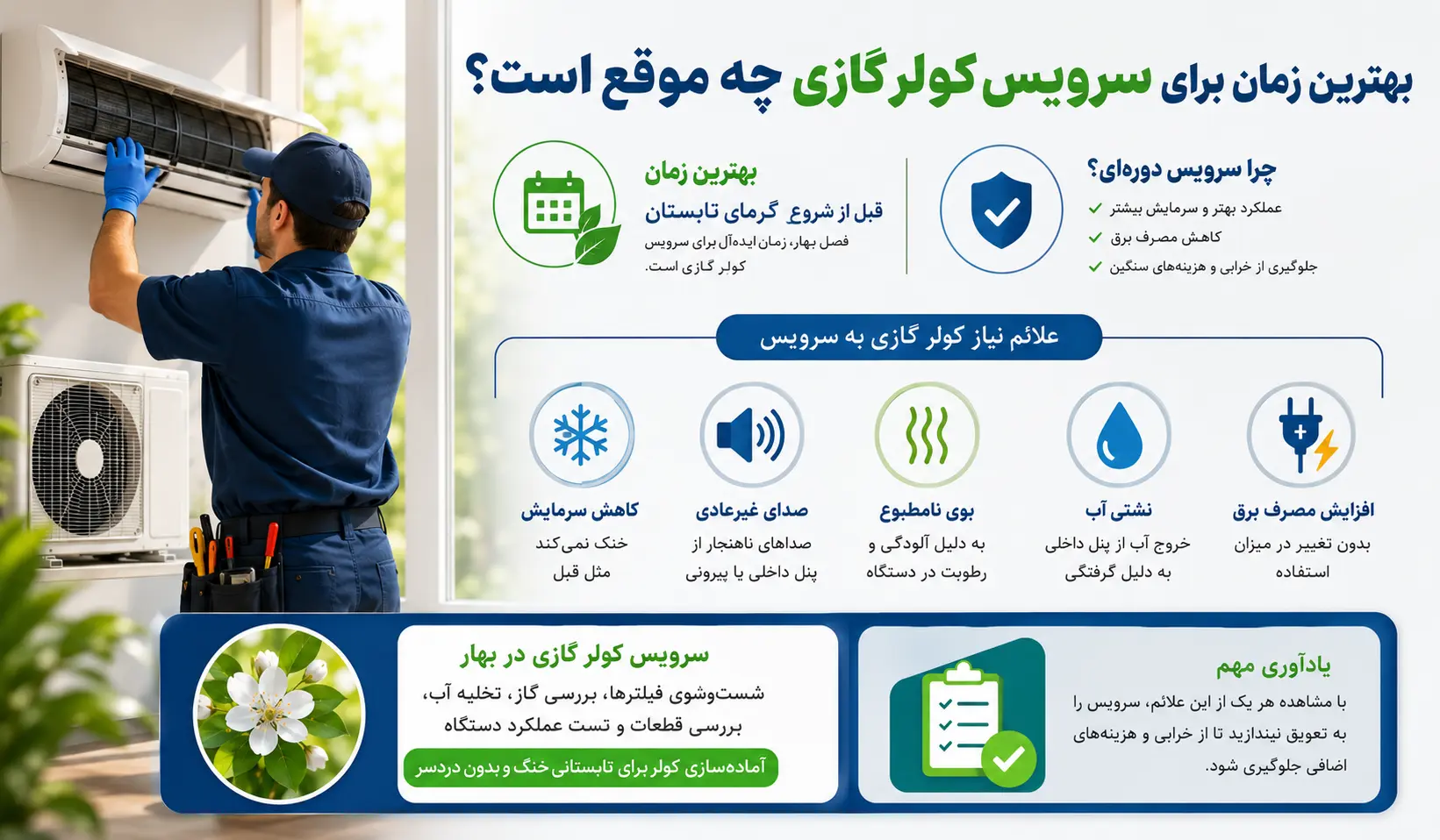 بررسی و سرویس تخصصی کولر گازی