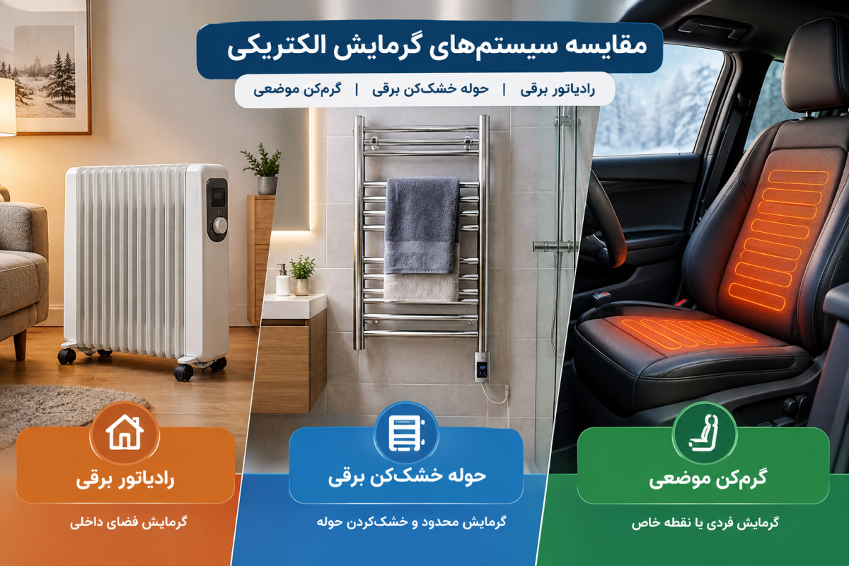 مقایسه انواع سیستم‌های گرمایش الکتریکی؛ رادیاتور برقی، حوله خشک‌کن و گرم‌کن‌های موضعی