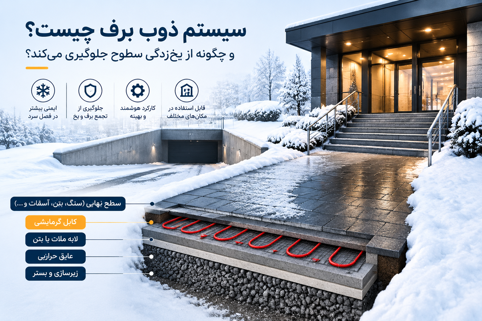 سیستم ذوب برف چیست و چگونه از یخزدگی سطوح جلوگیری میکند؟