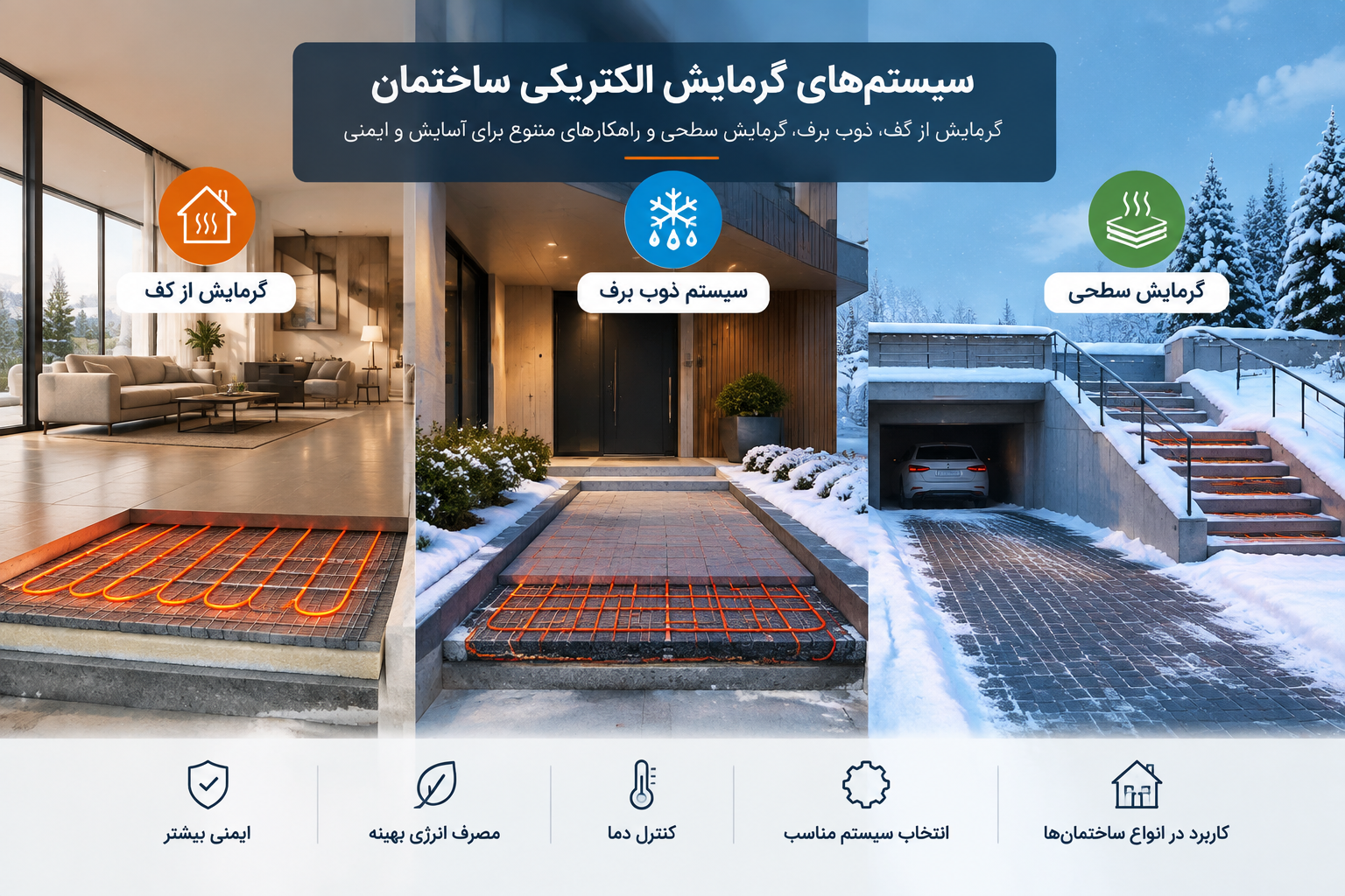 سیستمهای گرمایش الکتریکی ساختمان؛ از گرمایش از کف تا سیستم ذوب برف